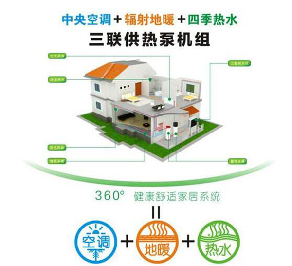 高层住宅楼能安装空气能热泵采暖机组吗？_空气源和热水器区别