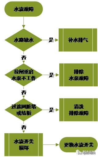 空气能高压故障怎么办_太阳雨空气能10匹机