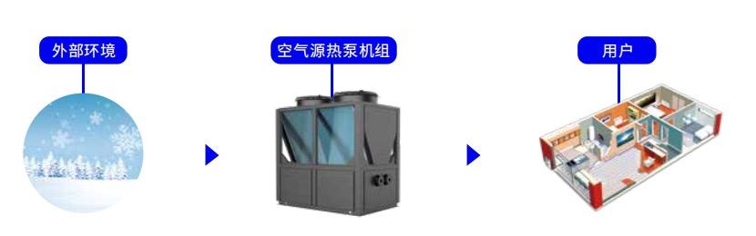 “光伏+热泵”正在迅速崛起_空气能 品牌