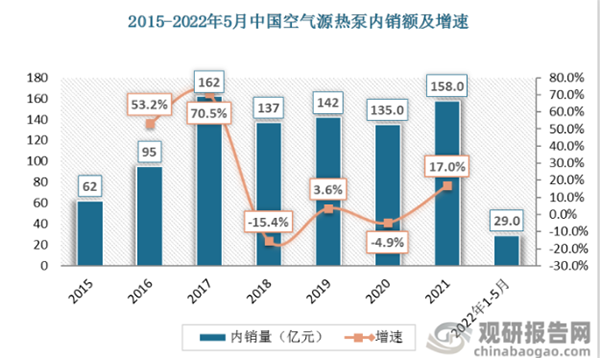 从地暖系统着手，看空气能热泵如何准确选型_空气源热泵采暖价格