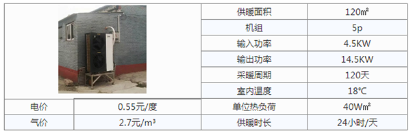 采暖选空气源热泵还是壁挂炉好？_空气能采暖十大品牌排行