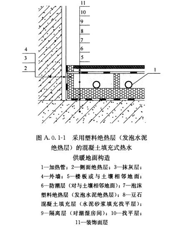 低温热水地面辐射采暖施工工艺_空气能取暖原理视频接到用户
