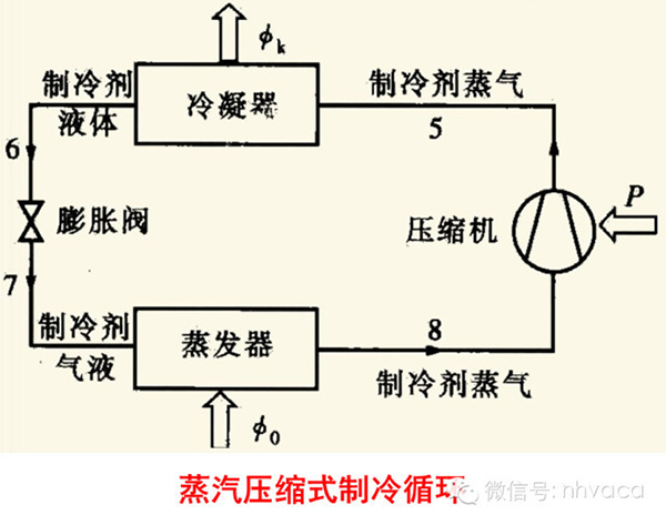 空气源热泵供暖技术与应用基础知识_空气能热泵的前景