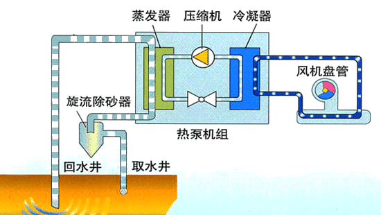 水源热泵与空气能热泵比较（水源热泵能效比一般是多少）_空气能热风机价格大全