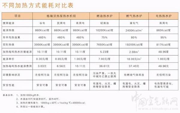 空气能每天要多少度电?_空气能热水器到底好不好