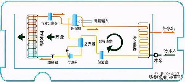 空气源热泵系统原理（两台空气源热泵并联原理）_空气能采暖机品牌