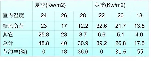 空气能热泵冬季和夏季设置多少度既舒适又节能？_澳克莱空气能售后服务电话