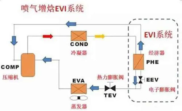 空气源热泵供暖喷气增焓技术知识_中广欧特斯空气能价格3批