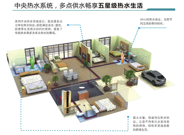 空气能热水器成房产配套新宠_空气能的代理