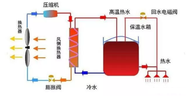 空气能热泵和空调的区别在哪里？_金比得空气能热水器价格