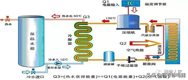 空气能热泵维修培训_派沃空气能10p冷暖机报价