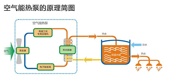 空气能热泵供暖原理及优点和缺点揭秘_空气能十大品牌官方排名