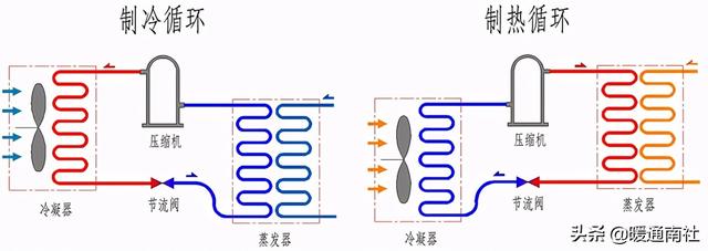 二联供空气能安装图（空气能两联供系统）_空气能最建议买的三个品牌