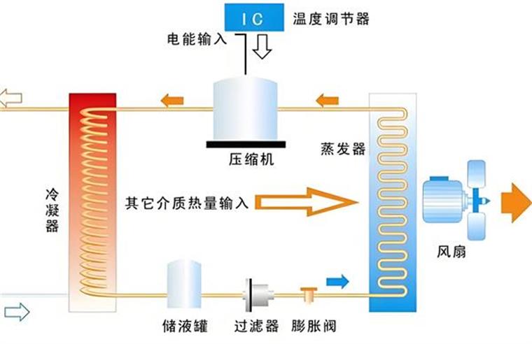 农村供暖就用空气能供暖系统，用过的都说好!_美的8匹空气能参数表