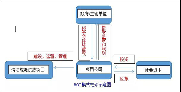 热泵供暖投资BOT项目是个金矿_荣事达空气能8匹多少钱