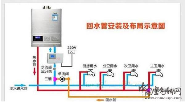 空气能热水器要安装回水管吗（空气能热水器的回水安装方法）_空气能制热原理是什么