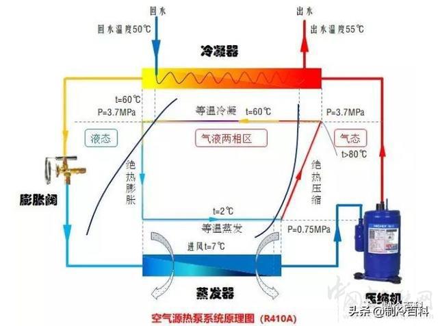 空气源热泵究竟同冷暖空调有什么不同（空气能热源泵和空调的区别）_太阳雨空气能八匹多少钱