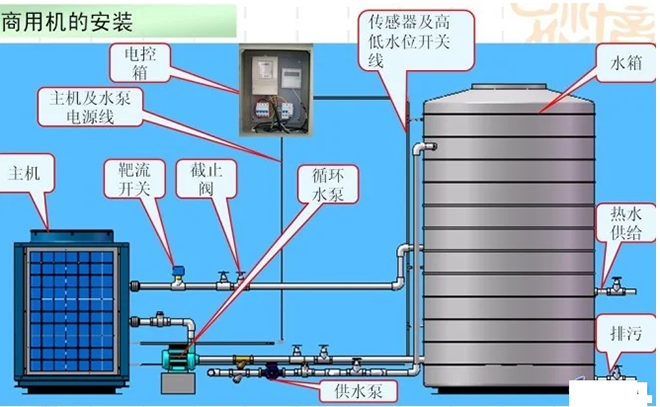 空气源热泵安装示意图和方法_空气能采暖十大品牌加盟