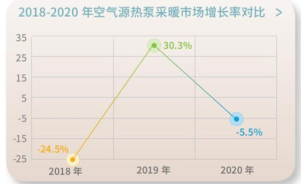 采暖行业的发展趋势_中国空气能十大领军品牌