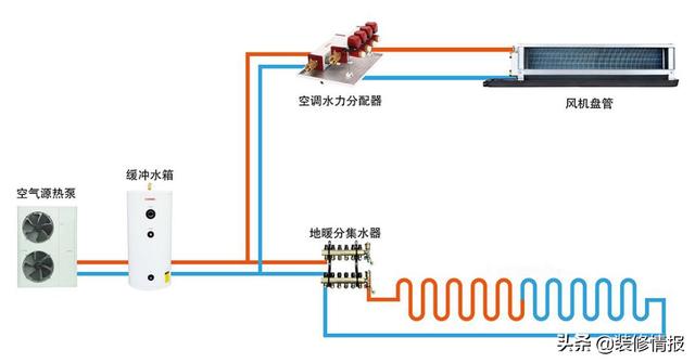 空气源热泵带地暖技术成熟吗_家用型空气能热水器