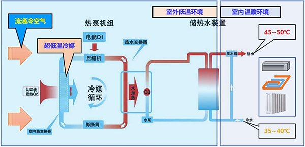 空气能供暖系统的工作原理图解_空气能电加热