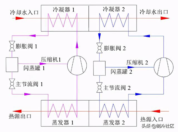 余热回收的热泵系统发展_家用空气能采暖十大名牌排名