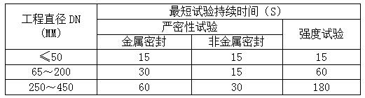 建筑给水排水及采暖工程施工中所有试水试验汇总_空气能生产厂家十大名牌
