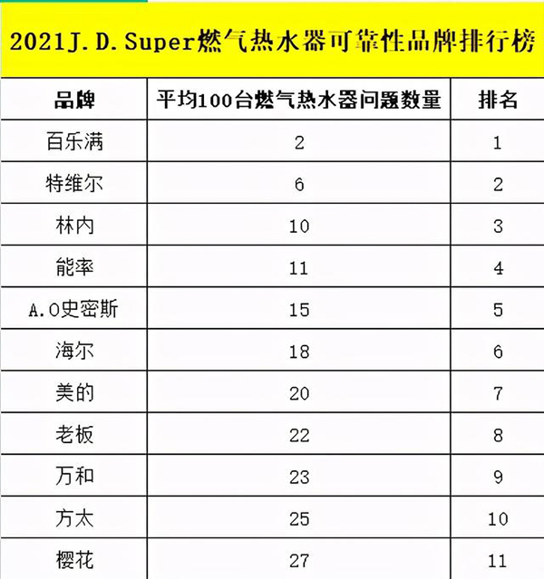 2021年燃气热水器性价比最高的（2021年燃气热水器十大排行榜）_伽帝芙空气能官网