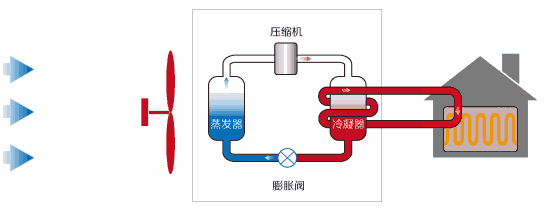 空气源热泵分为几种，什么是空气源热泵？_纽恩泰空气能官方旗舰店