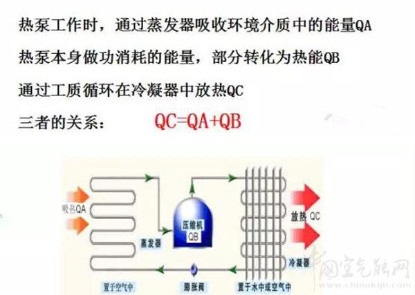 空气能热泵采暖制热能效比有多高_艾瑞科热能设备