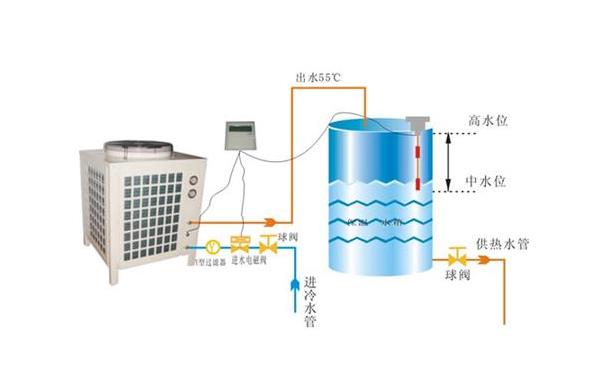 空气源热泵制热水原理图_空气能采暖设备排名