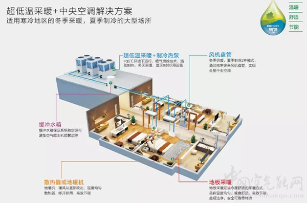 空气源热泵采暖缓冲水箱到底有没有必要安装？_空气能哪些品牌好