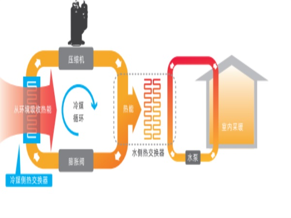 城市之巅的新宠：摩天大楼里的空气能革命_2024年空气能十大品牌排行榜