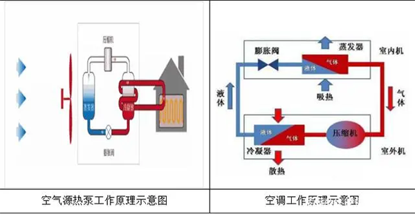 空气能热泵供暖系统和空调的区别_浙江锅炉厂家排名