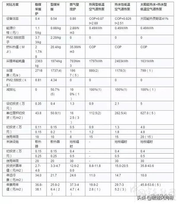 空气源热泵的功率和对应的采暖面积（空气源热泵的适用条件）_空气能能否制冷