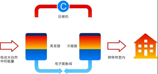 地暖机是什么？_空气能热风机多少钱一台