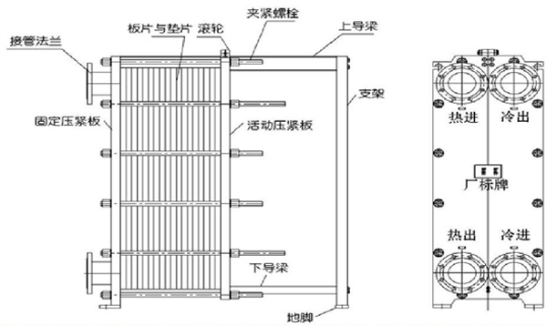 板换式换热器原理及作用_空气能热泵市场的前景和趋势