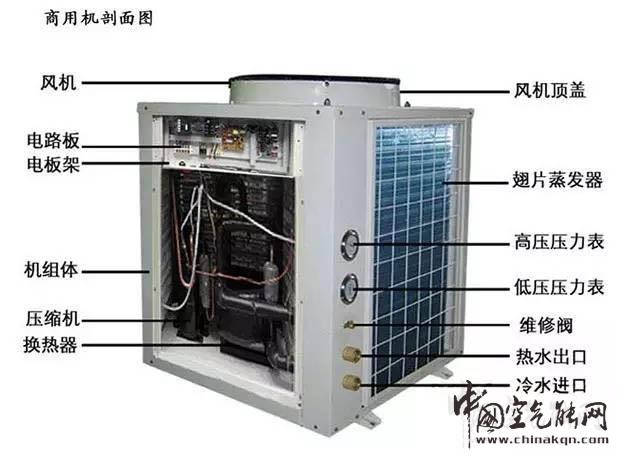 空气源热泵结构示意图_空气源热泵采暖的缺点