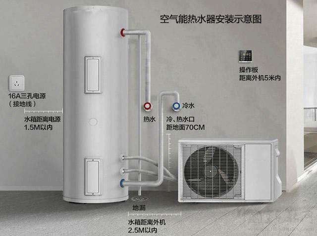 空气能热水器须知的排水问题_雪中情电暖炉售后服务电话