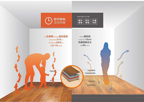 石墨烯电地暖和水地暖对比哪个好_空气能采暖十大品牌排行榜前十名
