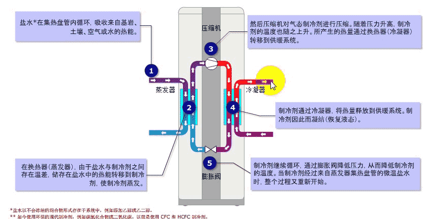 热泵装置基础知识与原理_威能售后电话 24小时人工服务