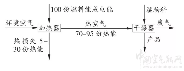 热泵烘干技术在农业果蔬烘干中的应用_空气能热水器维修联系方式