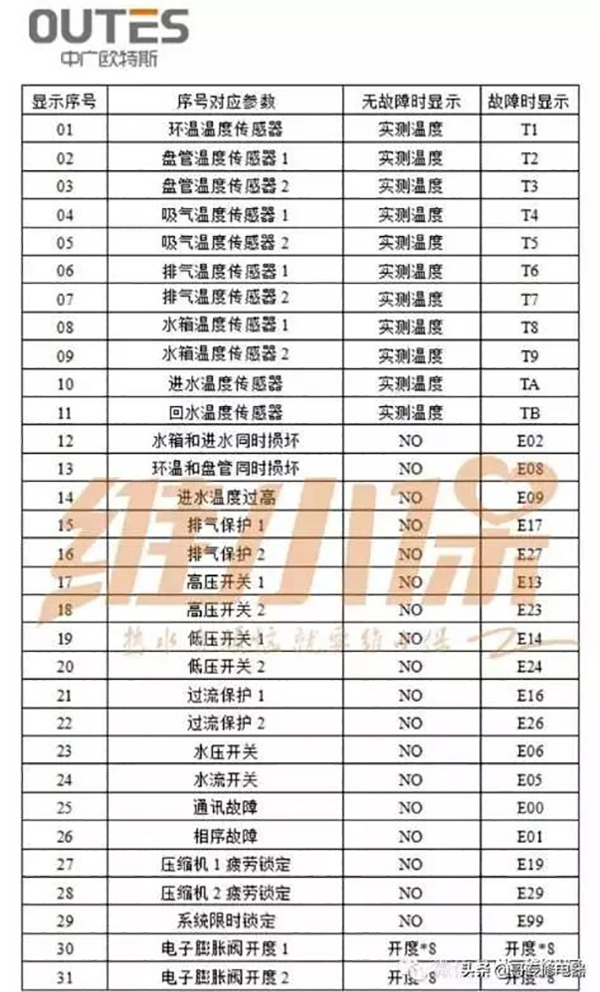 空气能热水器故障大全（空气能热水器故障排除）_排名前十的空气能