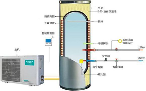 空气能热泵清洗，详细步骤来报道！_空气能品牌