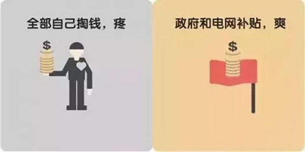 煤改电补贴直发到户,每月电费多少？怎样省钱？_空气能热水器安装在什么地方最好