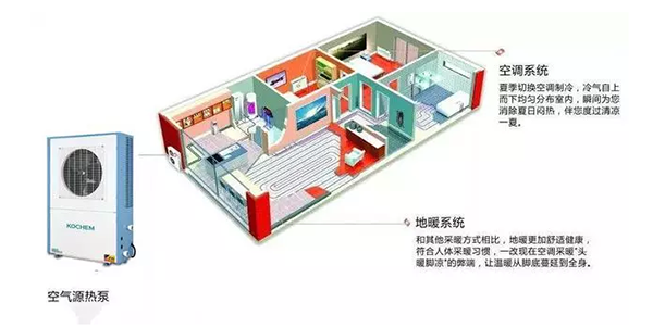 关于空气能中央空调认知误区有哪些？_约克空气能厂家电话