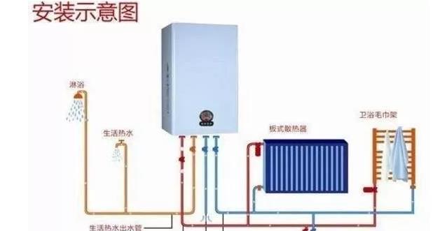 壁挂炉图解使用小技巧说明_美的10匹空气能多少钱一台