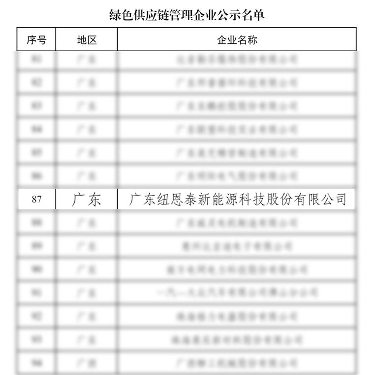国家级荣誉再+1，纽恩泰荣获“绿色供应链管理企业”_长虹空气能8匹价格